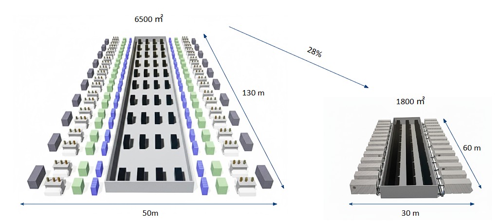 Space Value Comparison: 6500m2 vs 1800m2